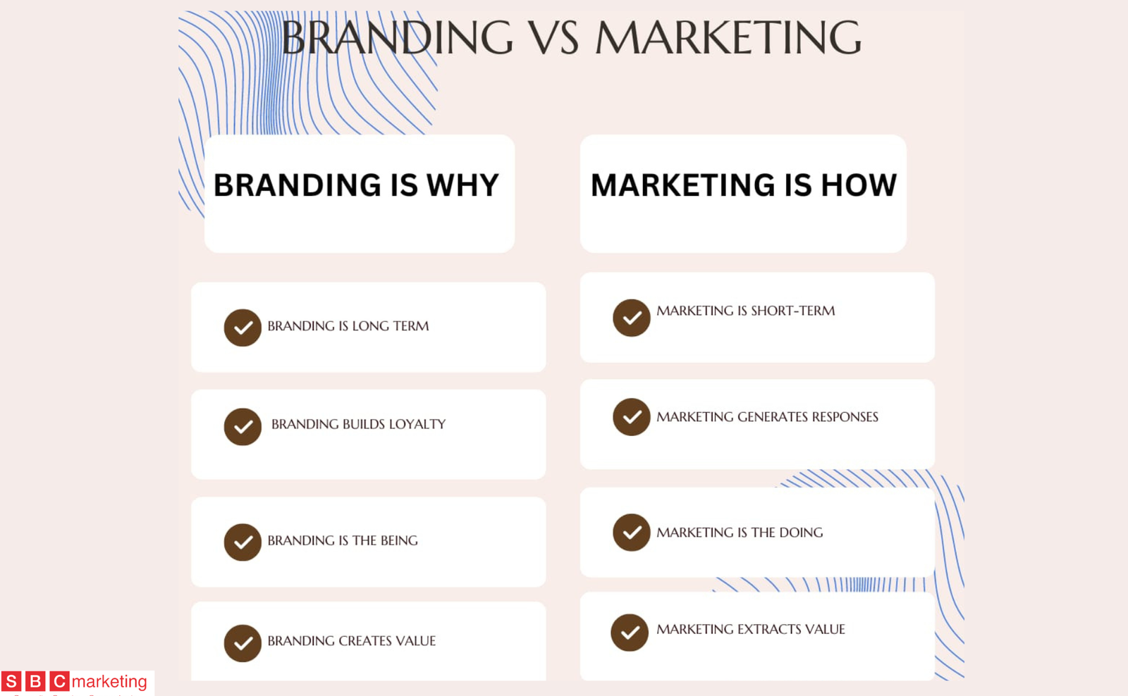 SBC Marketing London - branding vs marketing 